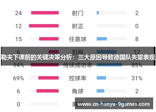 勒夫下课前的关键决策分析：三大原因导致德国队失望表现