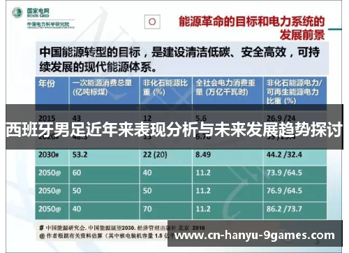 西班牙男足近年来表现分析与未来发展趋势探讨