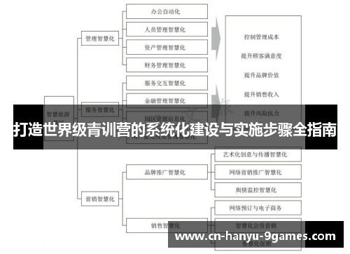 打造世界级青训营的系统化建设与实施步骤全指南