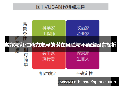 戴尔与拜仁能力发展的潜在风险与不确定因素探析