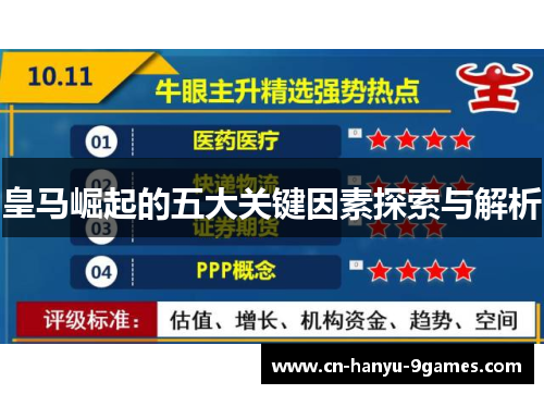 皇马崛起的五大关键因素探索与解析