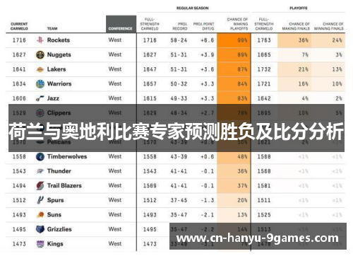 荷兰与奥地利比赛专家预测胜负及比分分析
