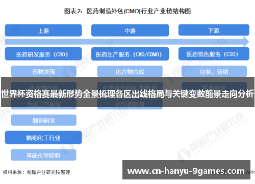 世界杯资格赛最新形势全景梳理各区出线格局与关键变数前景走向分析
