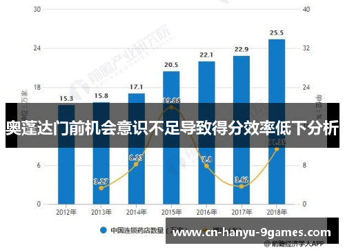 奥蓬达门前机会意识不足导致得分效率低下分析