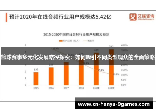 篮球赛事多元化发展路径探索：如何吸引不同类型观众的全面策略