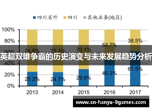 英超双雄争霸的历史演变与未来发展趋势分析